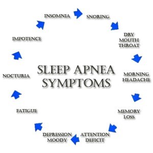 VA Sleep Apnea Disability