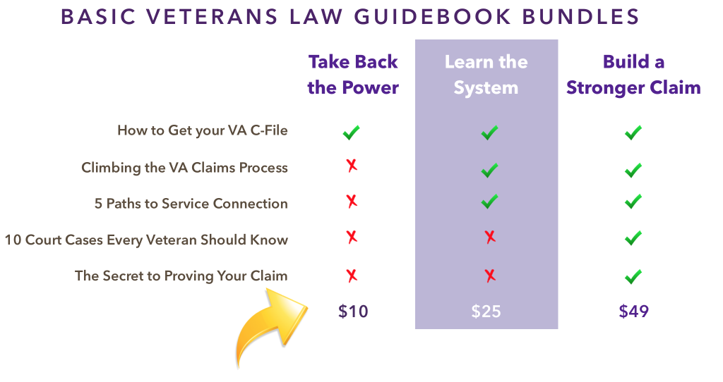 Back to Basics VA Claim Package Comparison Chart